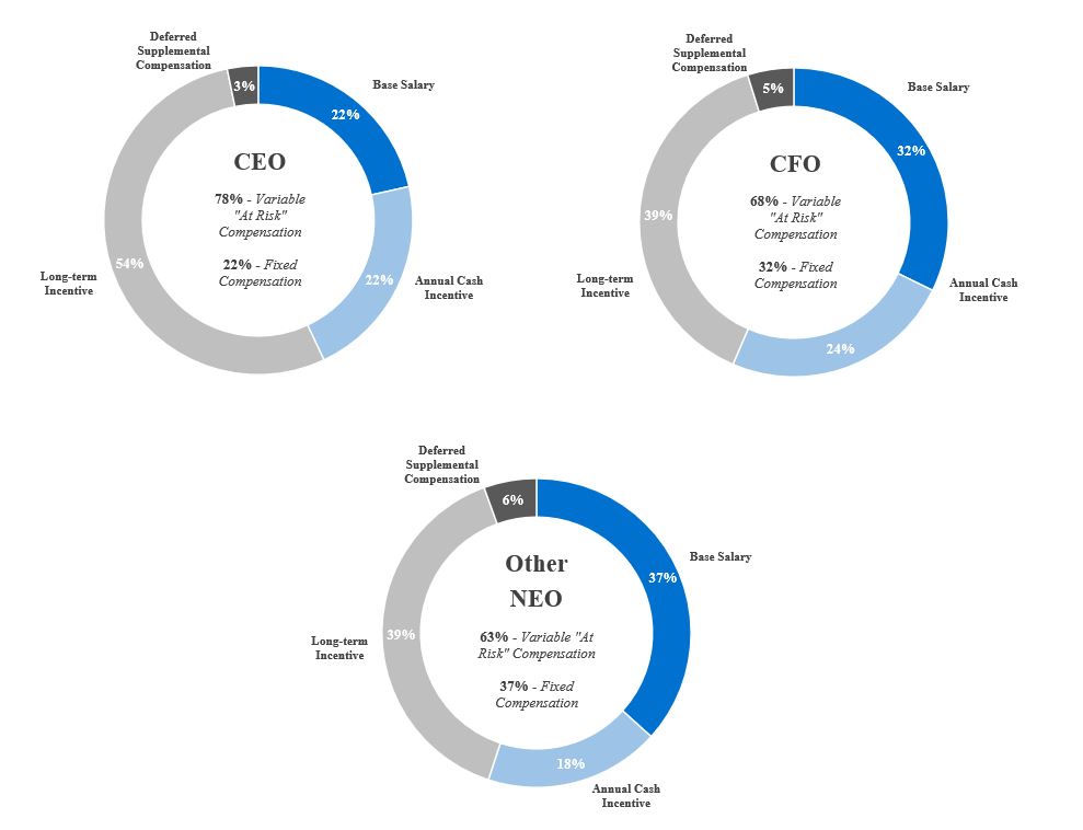 Compensation Charts_v1.2.jpg