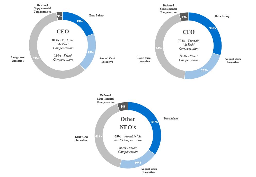 Pie Charts Proxy 3-10.jpg