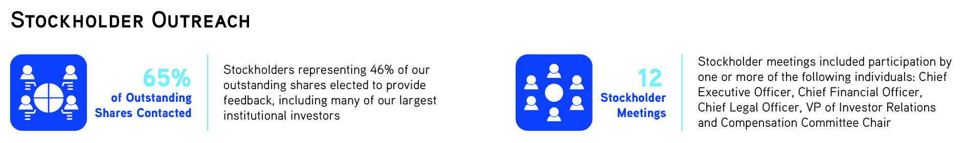 Proxy Statement Graphics (in jpg).jpg