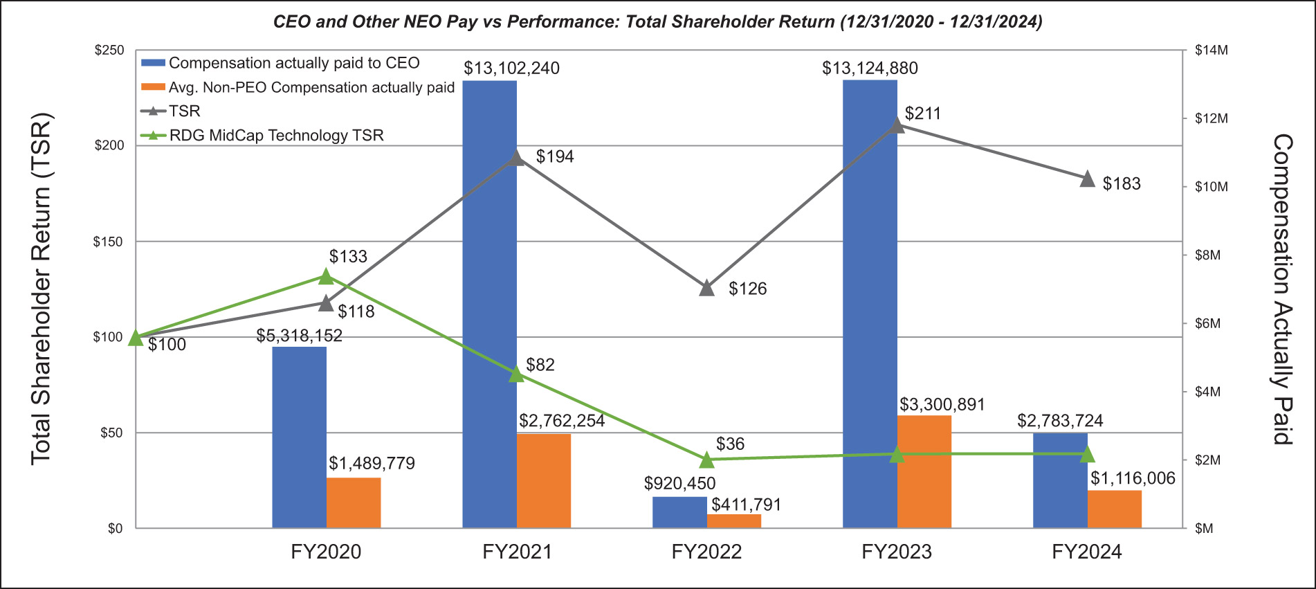 [MISSING IMAGE: lc_ceoneopay-4c.jpg]
