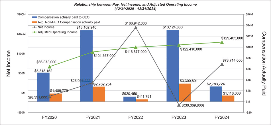 [MISSING IMAGE: lc_relatpaynetin-4c.jpg]