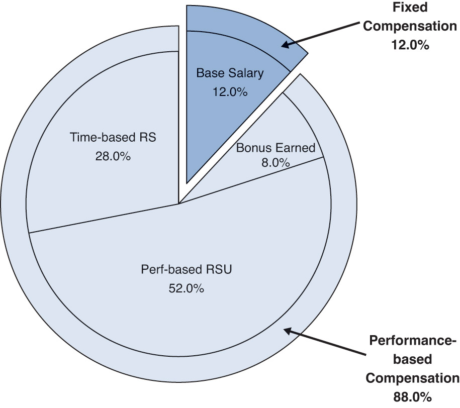 [MISSING IMAGE: pc_ceo-4c.jpg]