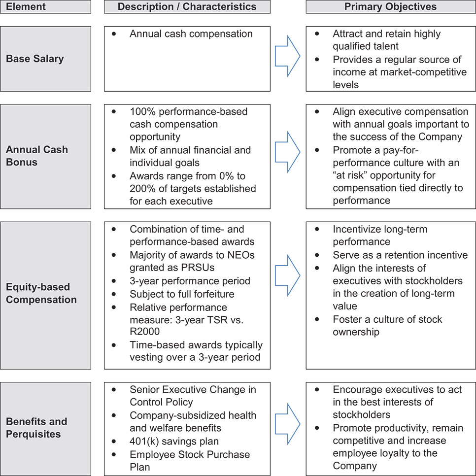 [MISSING IMAGE: tbl_program-4c.jpg]