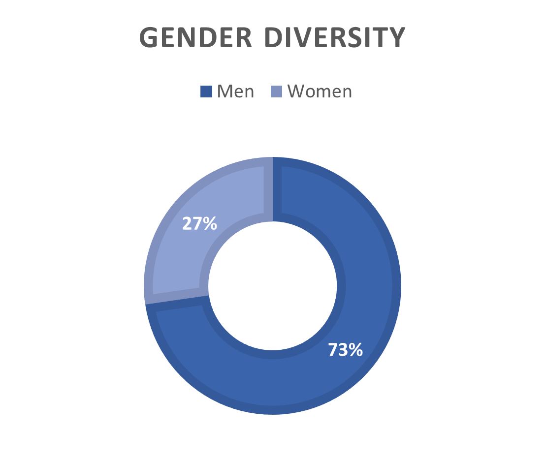 graphic
