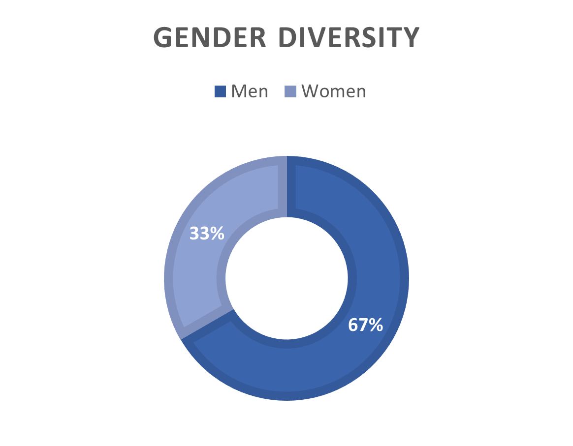 graphic