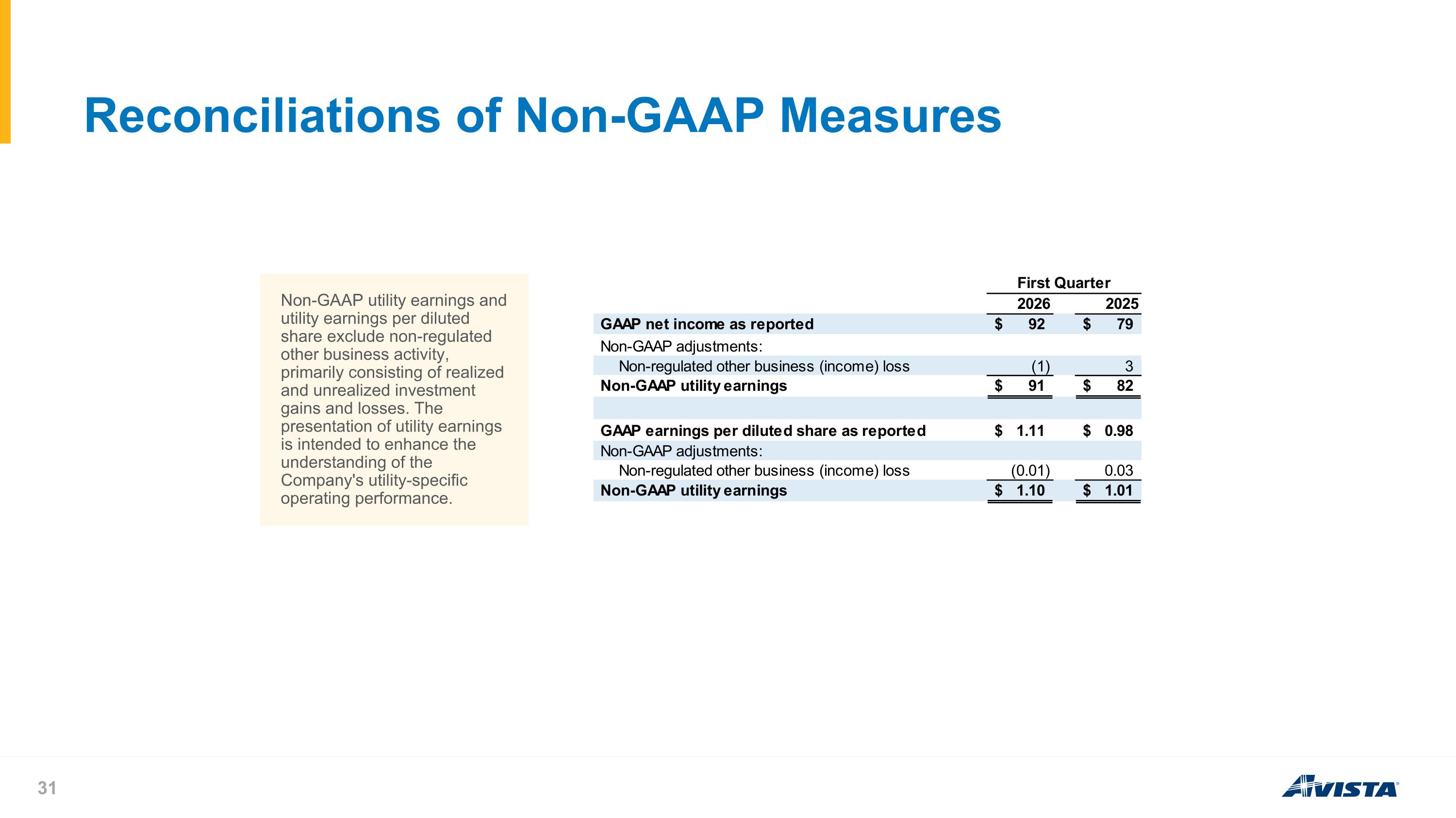 Slide 31