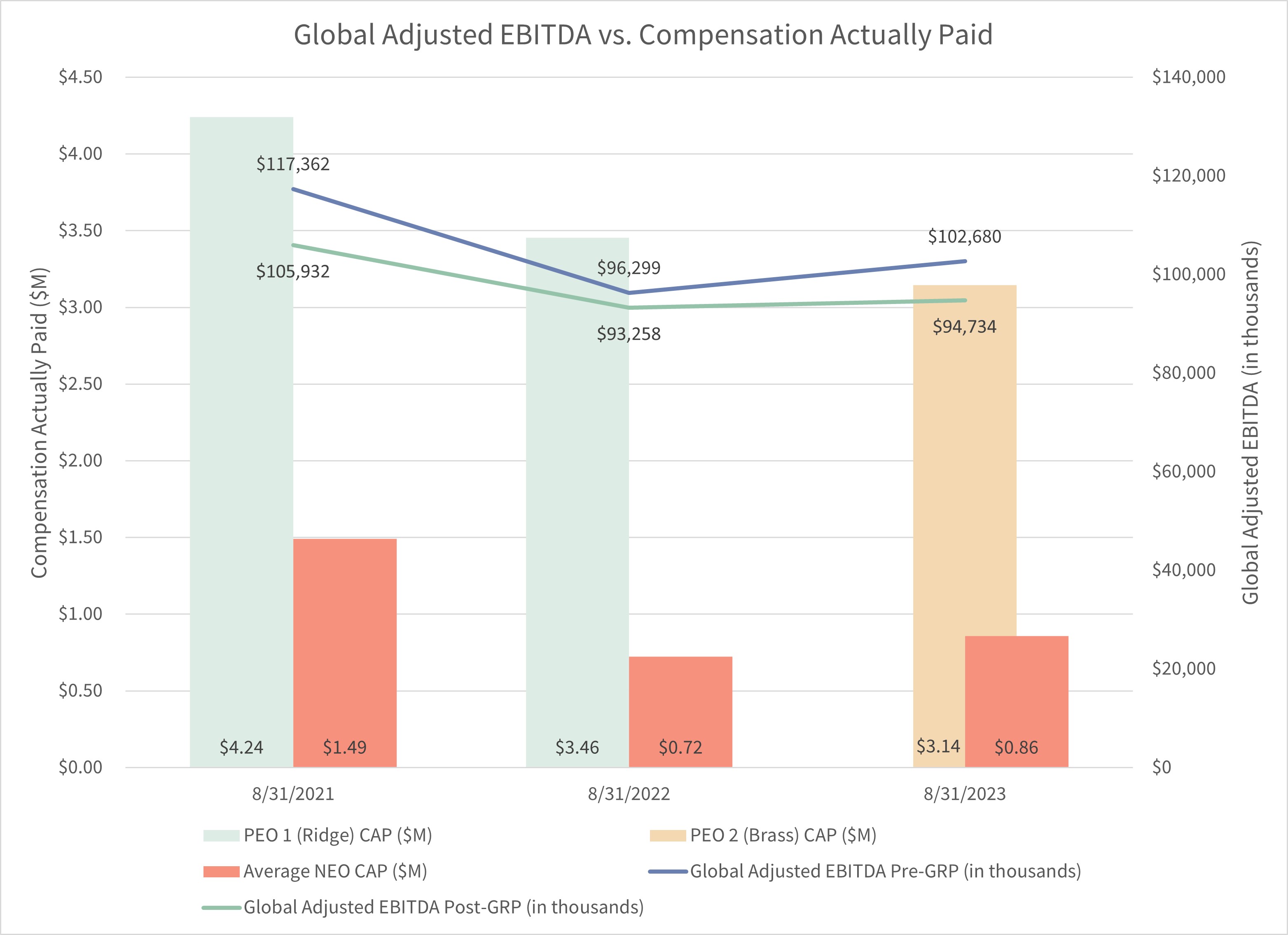 Global Adj EBITDA v CAP.jpg