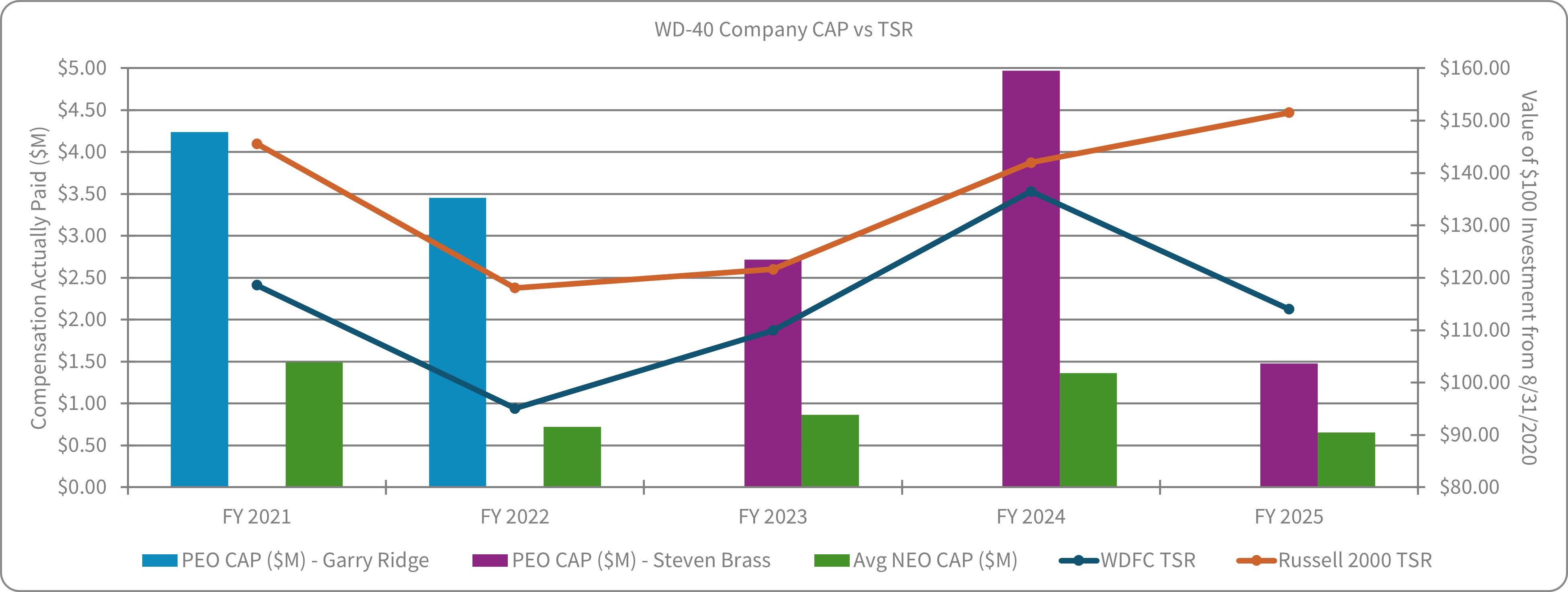 2025 CAP vs TSR.jpg