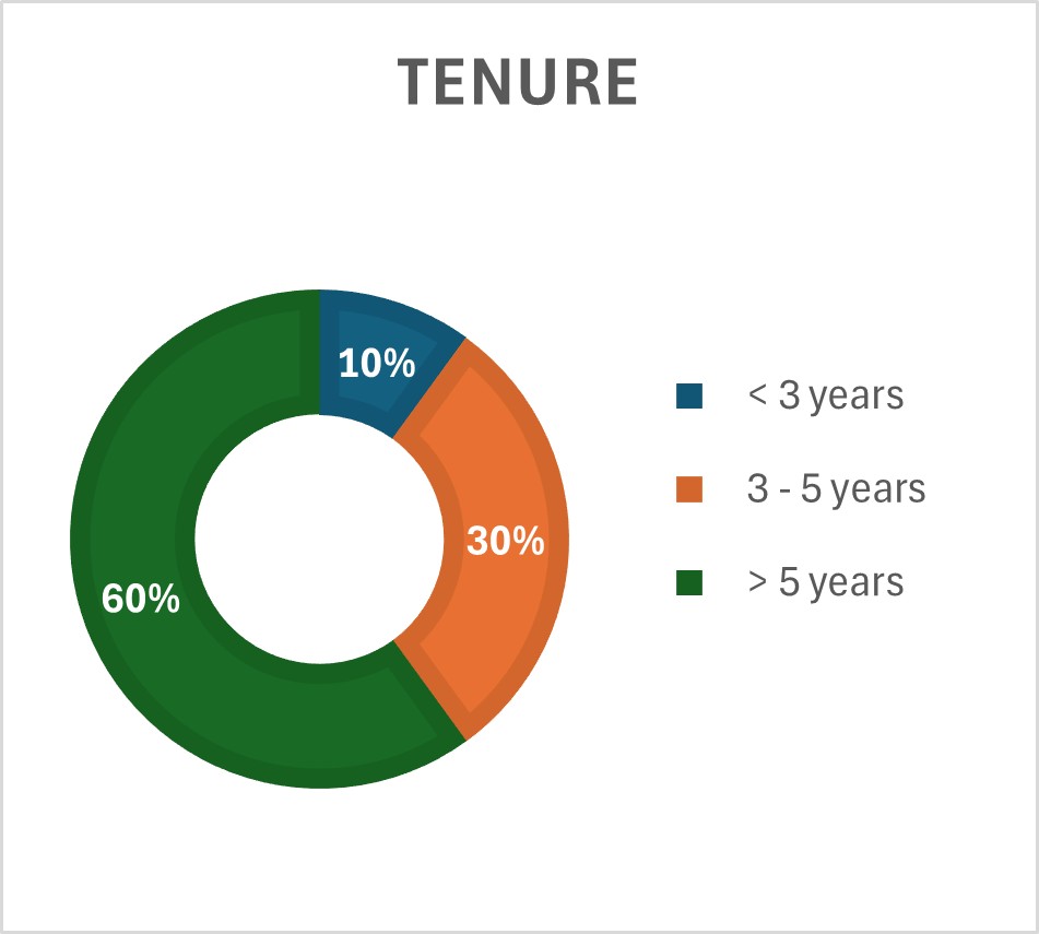 Tenure 2025-05-17.jpg