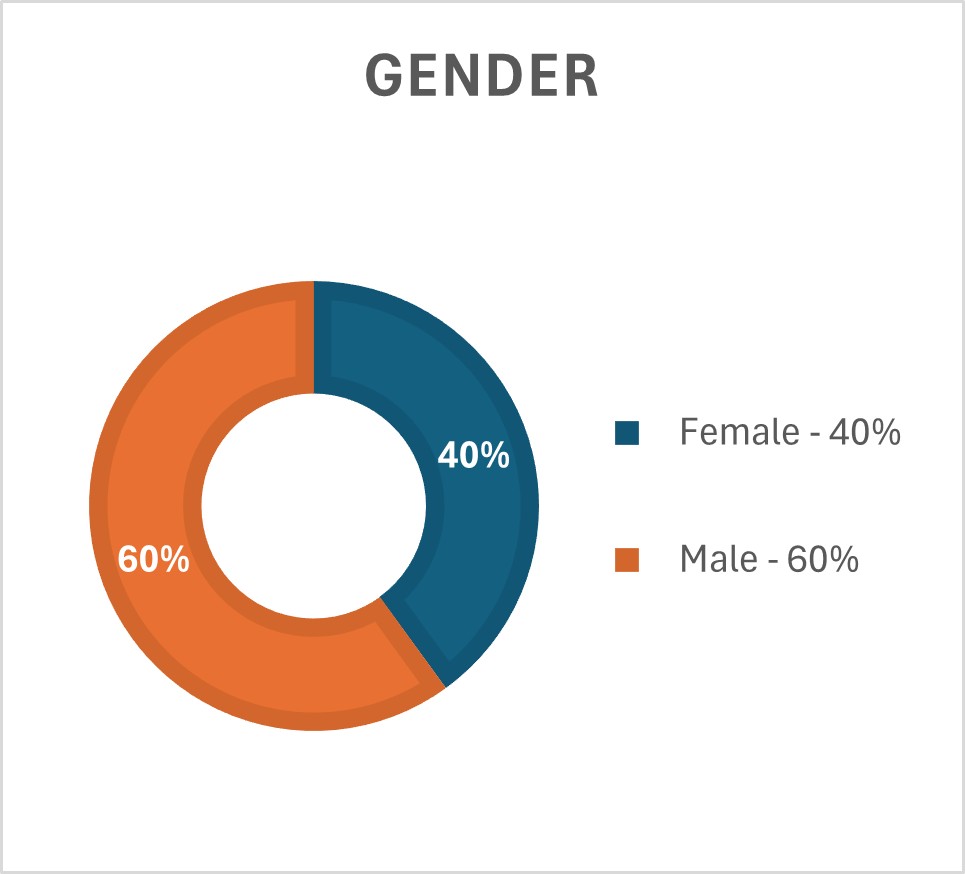 Gender 2025-05-17.jpg