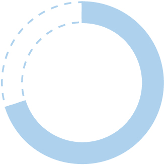 03_WDC_NonGAAP-weighting.jpg