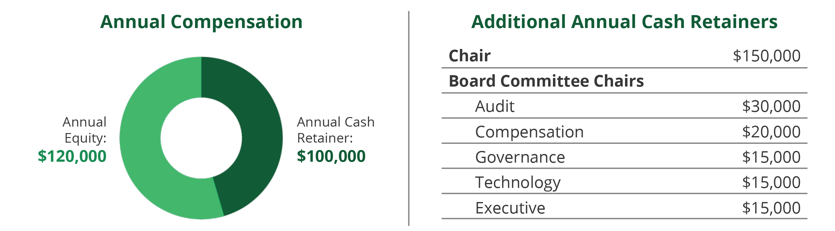 PS_Chart_Director Compensation Program_648x180.jpg
