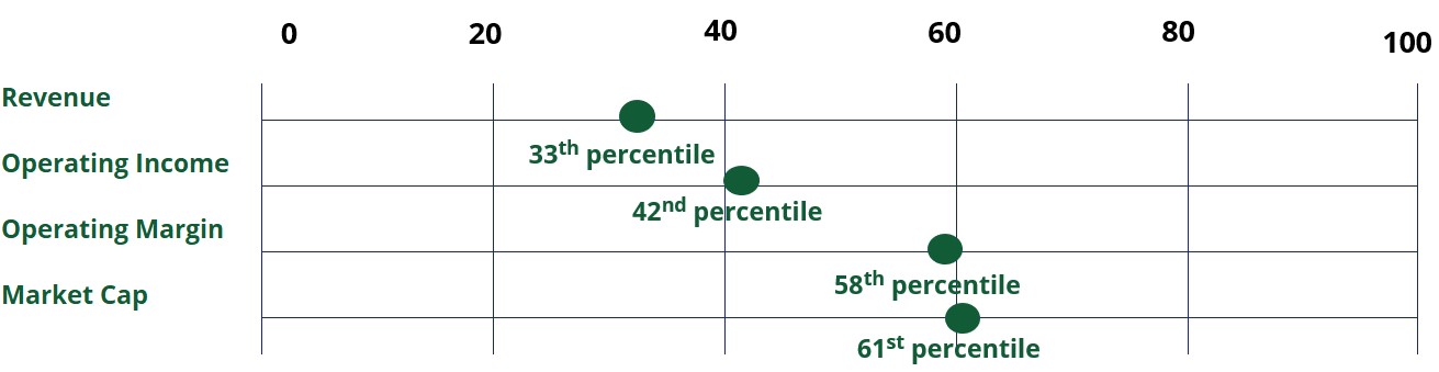 Proxy Peer Data_Percentiles jpg.jpg
