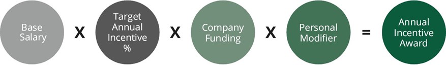 Annual incentive award calc.jpg