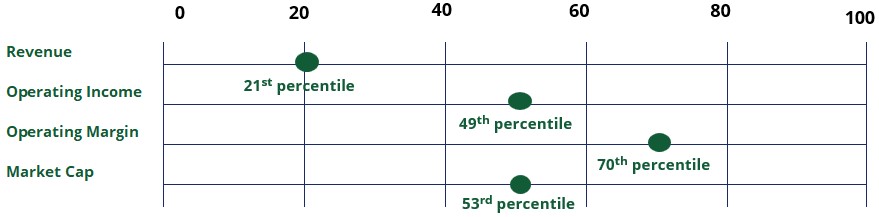 Peer Group Financials.jpg