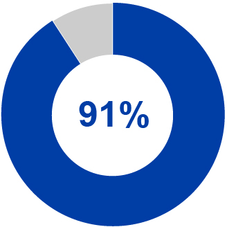 03_PRO013567_Support Say-on-Pay.jpg