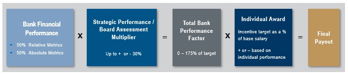Annual Incentive Design Chart.jpg