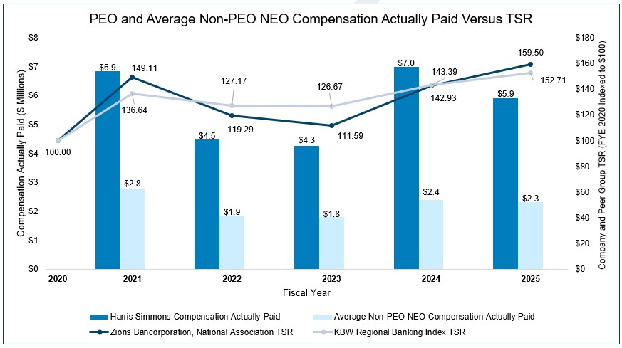 2025 Pay v TSR chart.jpg