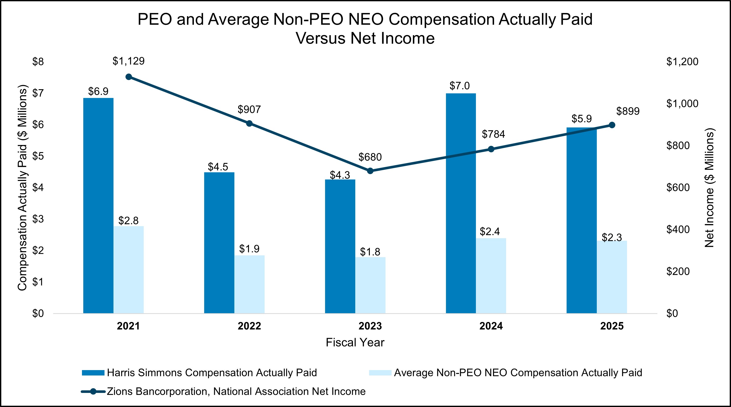 2025 Pay v Net Income chart.jpg