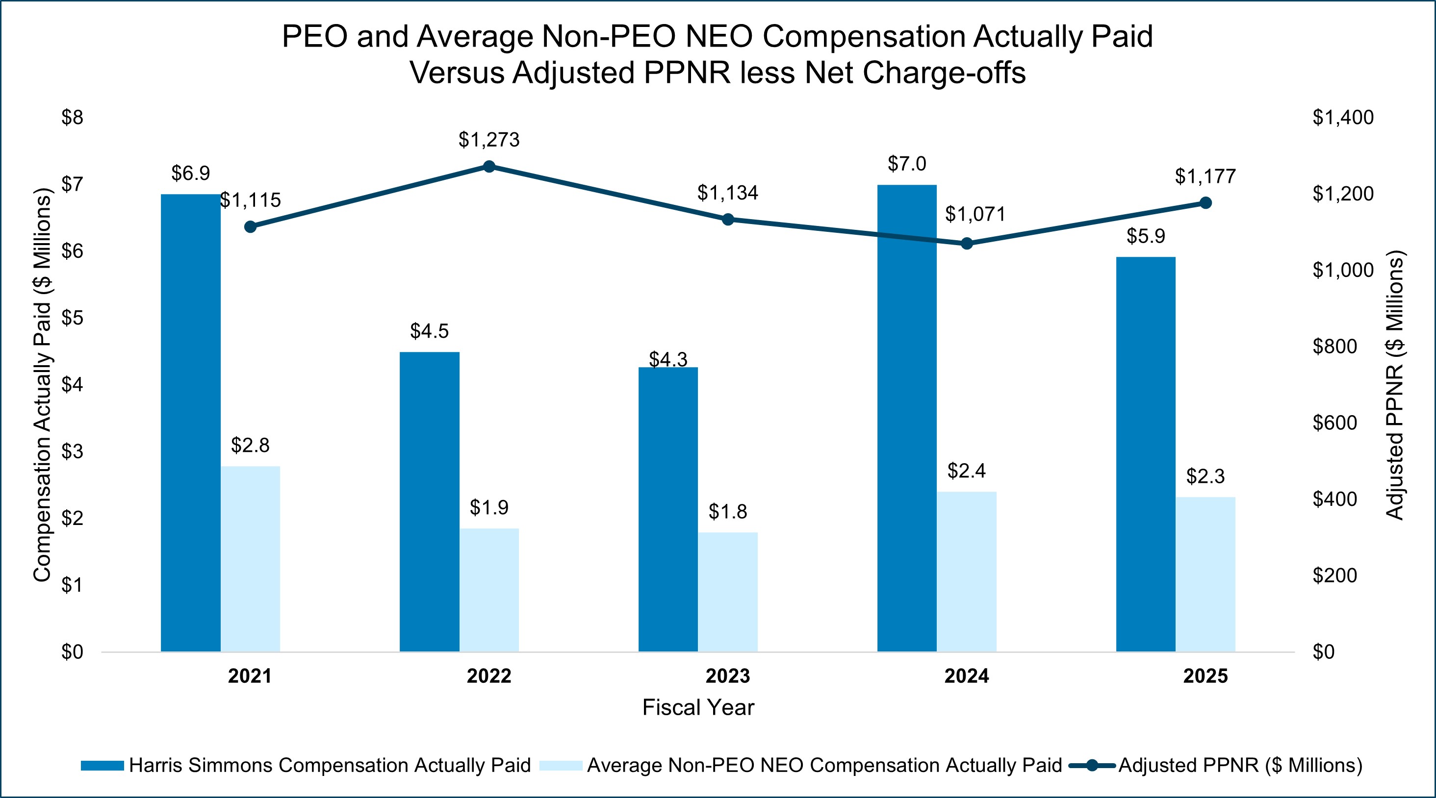 2025 Pay v Adj PPNR less NCO chart.jpg