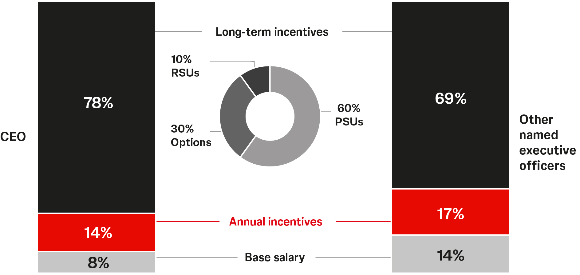 03 PRO013332_bar_2024 pay mix.jpg