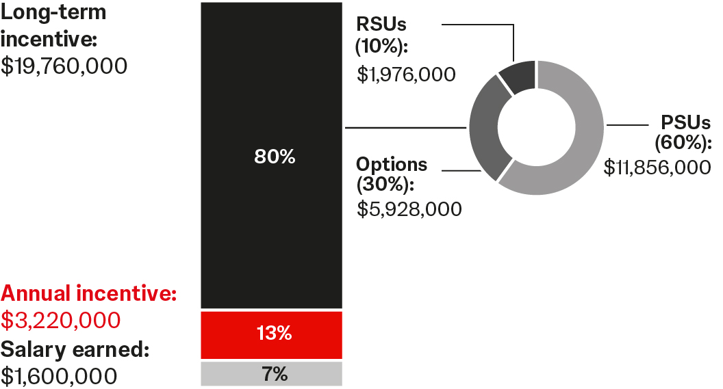 03 PRO013332_bar_2023totalDirect_Duato.jpg