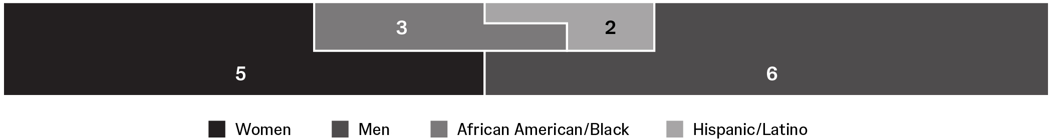 03 PRO013332_bar_Board composition.jpg