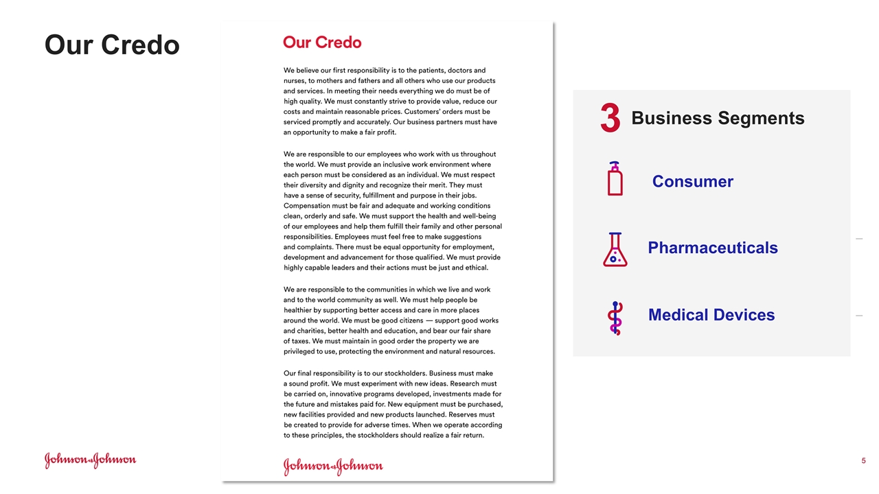 Slide 5