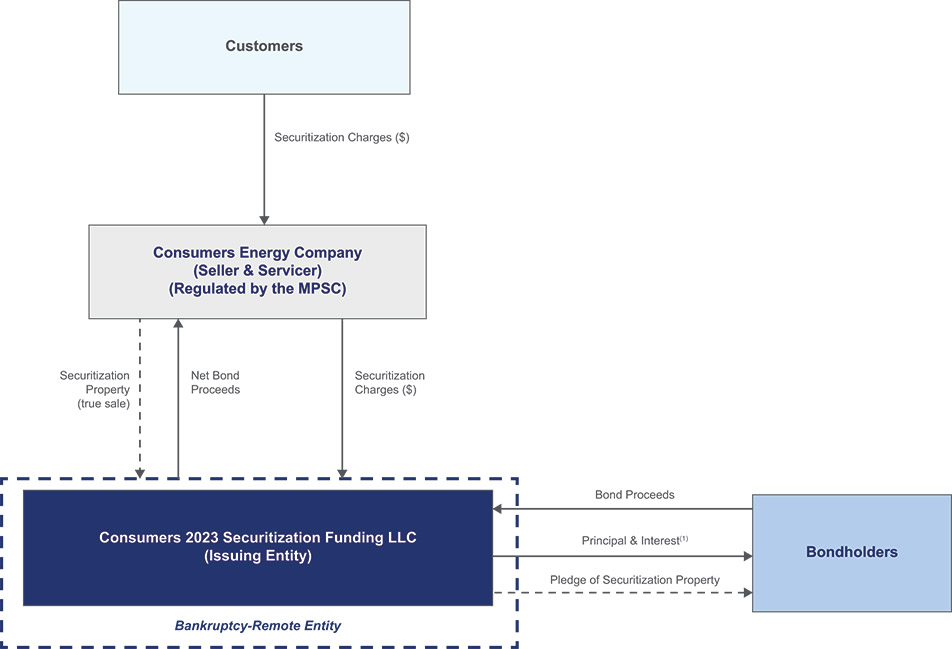[MISSING IMAGE: fc_securitization-4c.jpg]