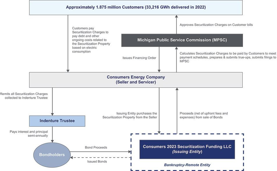 [MISSING IMAGE: fc_transaction-4c.jpg]