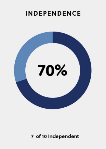graphic