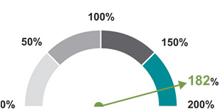 [MISSING IMAGE: pc_ceoaippayout-pn.jpg]