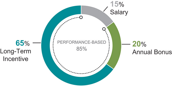 [MISSING IMAGE: pc_ceotrgt-pn.jpg]
