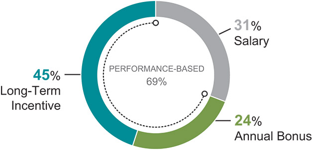 [MISSING IMAGE: pc_neoaverage-pn.jpg]