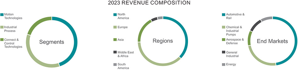 [MISSING IMAGE: pc_revenue-pn.jpg]