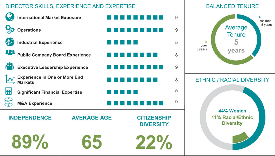 [MISSING IMAGE: tb_skillsexperience-pn.jpg]