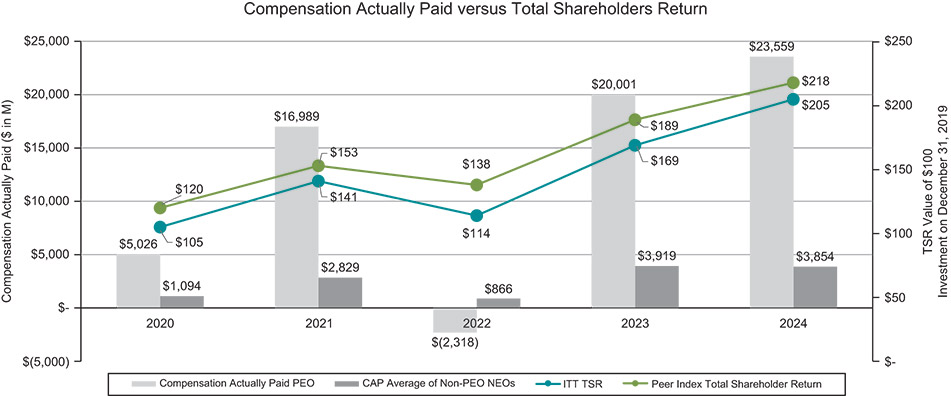[MISSING IMAGE: bc_paidvstsr-4c.jpg]