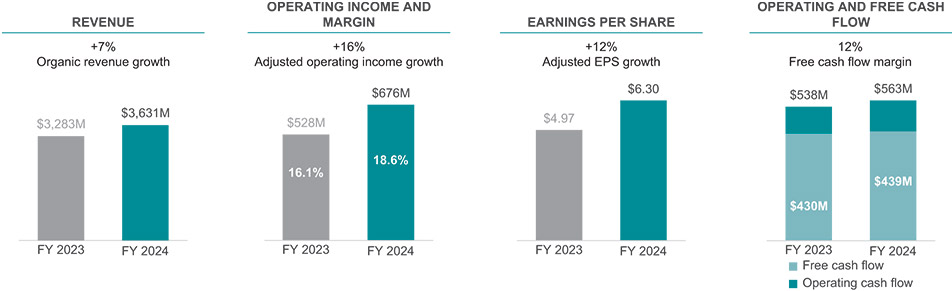 [MISSING IMAGE: bc_summary-pn.jpg]