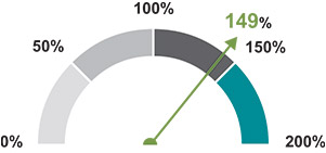 [MISSING IMAGE: pc_ceoaippayout-pn.jpg]