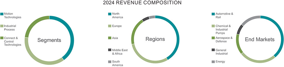 [MISSING IMAGE: pc_revenue-pn.jpg]