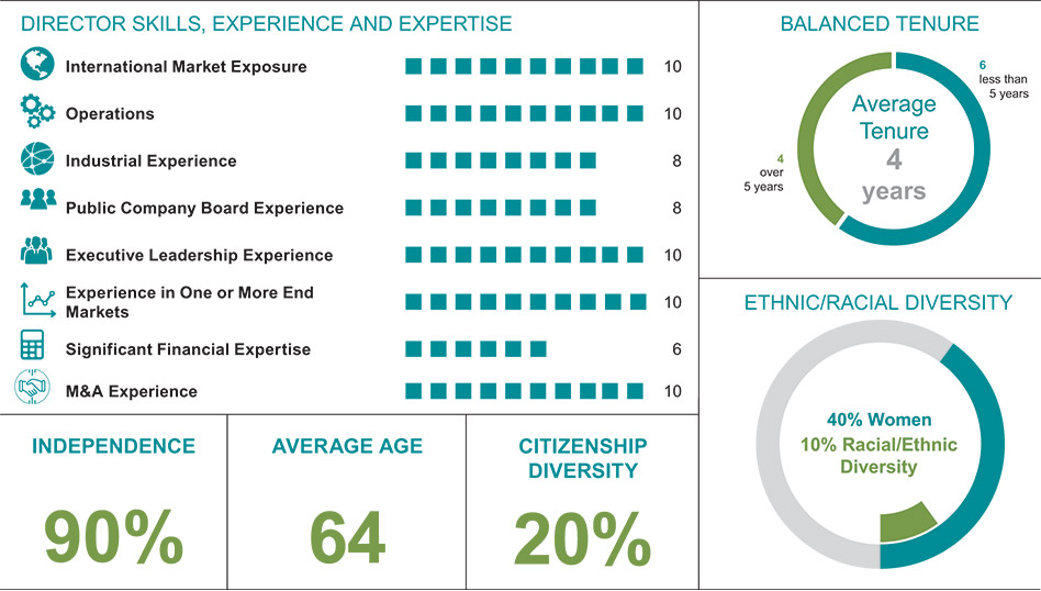 [MISSING IMAGE: tb_skillsexperience-pn.jpg]