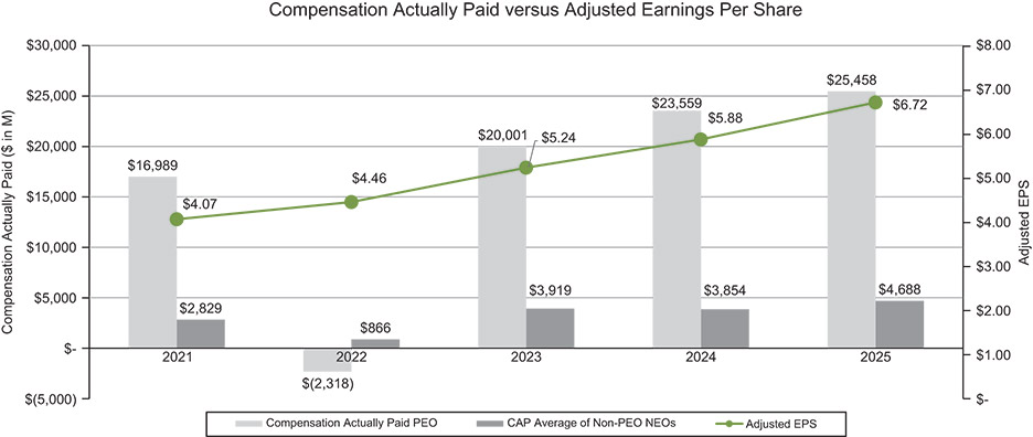 [MISSING IMAGE: bc_paidvsadjusted-pn.jpg]