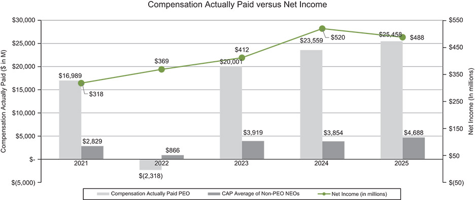 [MISSING IMAGE: bc_paidvsnetinc-pn.jpg]