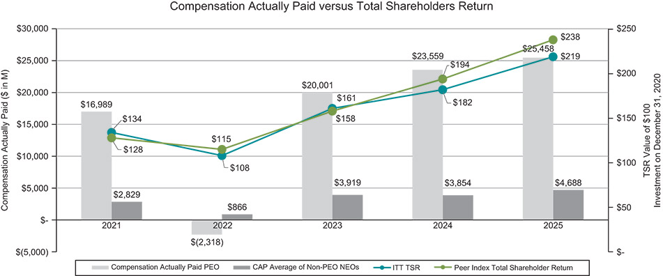 [MISSING IMAGE: bc_paidvstsr-pn.jpg]