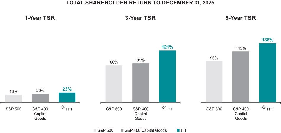 [MISSING IMAGE: bc_shareholder-pn.jpg]