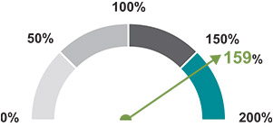 [MISSING IMAGE: pc_ceoaippayout-pn.jpg]