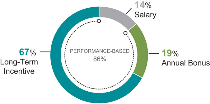 [MISSING IMAGE: pc_ceotrgt-pn.jpg]