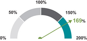 [MISSING IMAGE: pc_psupayout-pn.jpg]