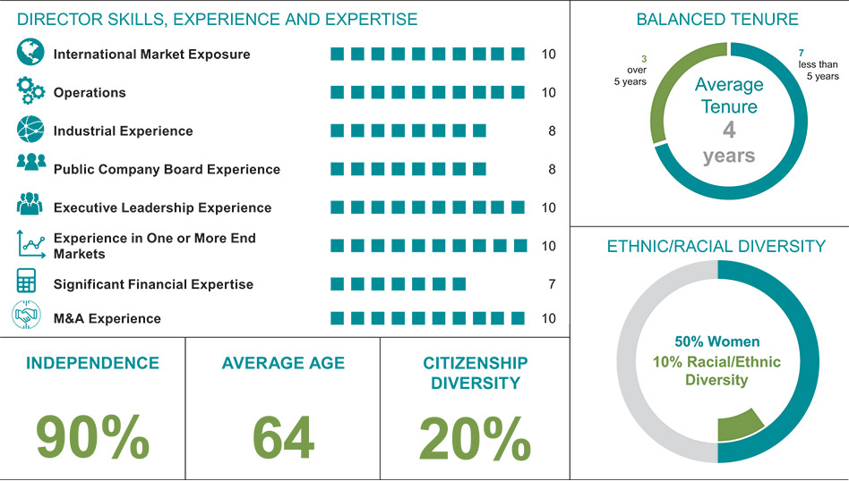 [MISSING IMAGE: tb_skillsexperience-pn.jpg]