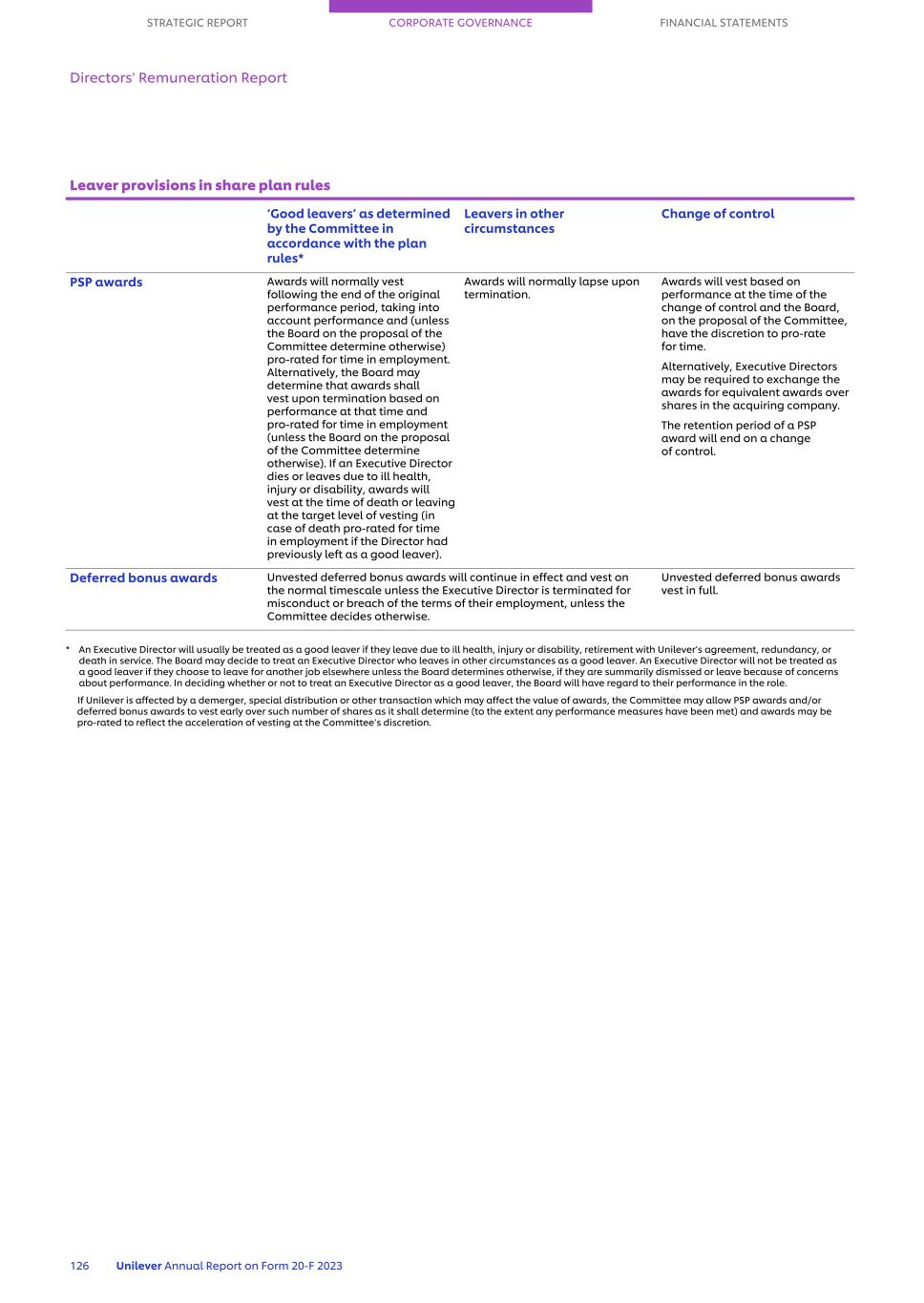 20-F_LIVE MASTER Unilever 20-F/AR FY23 CS128.jpg